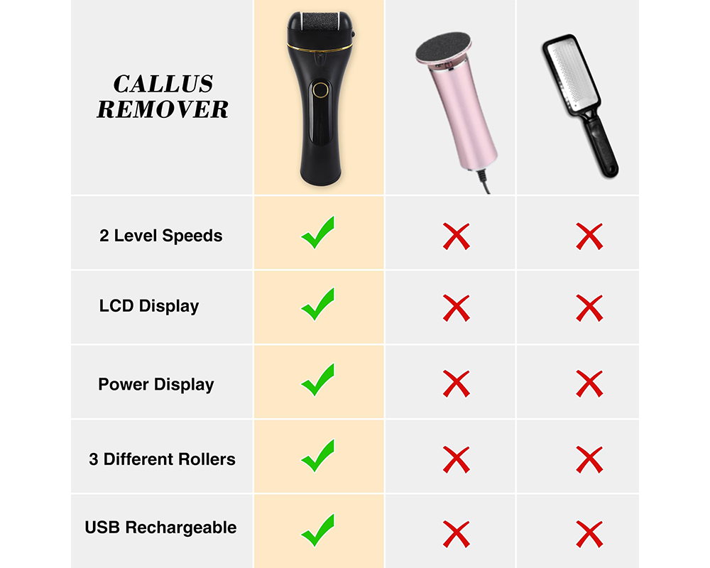 Electric Callus Remover for Feet – Rechargeable Electric Callus Remover for Feet