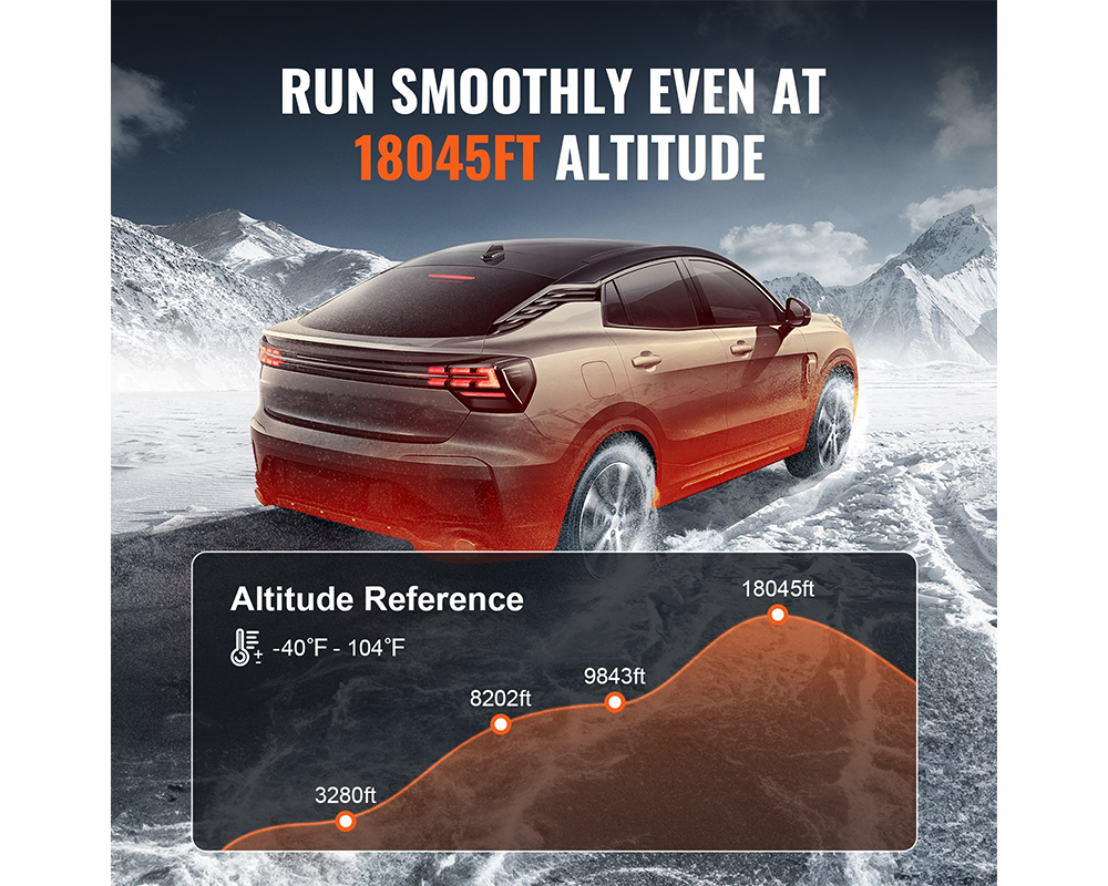 Bluetooth App Control Diesel air heater