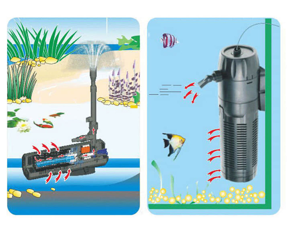 CUP-139 Pond Pump Filter  – All-in-One UV Filter Submersible Garden Fountain System