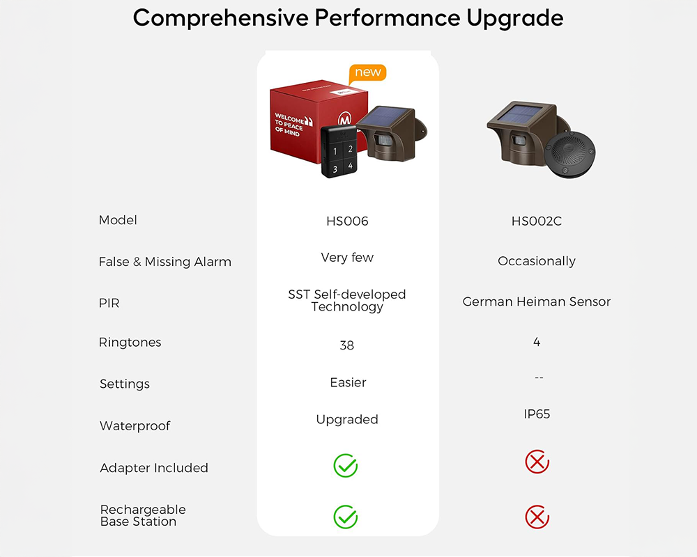 Solar Wireless Driveway Alarm