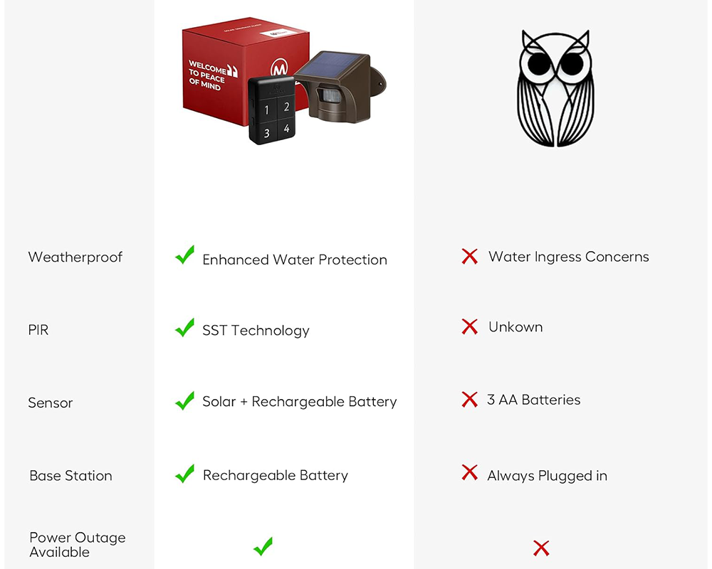 Solar Wireless Driveway Alarm