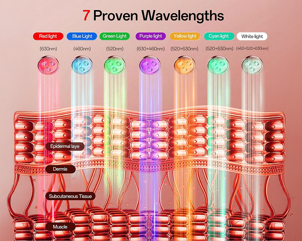 LED Face & Neck Therapy Mask with 7 Color Light Modes, Rechargeable