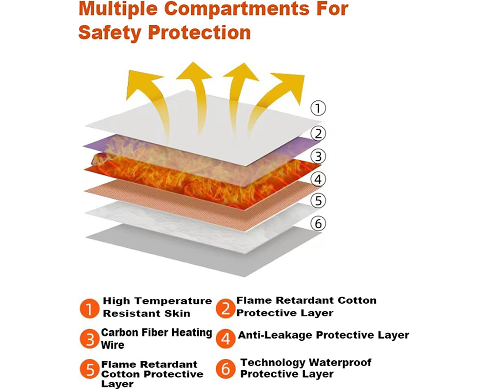 Red Light Therapy Wrap Belt – Pain Relief Red Light Therapy Wrap Belt