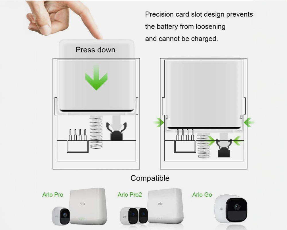 Arlo Pro Battery Charger – Dual Slot High-Speed Charging Dock for Arlo Pro / Pro 2 / Go