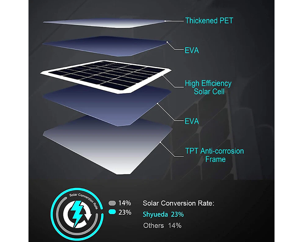 Solar Panel for CCTV Security Camera – USB-C Solar Panel for CCTV Security Camera