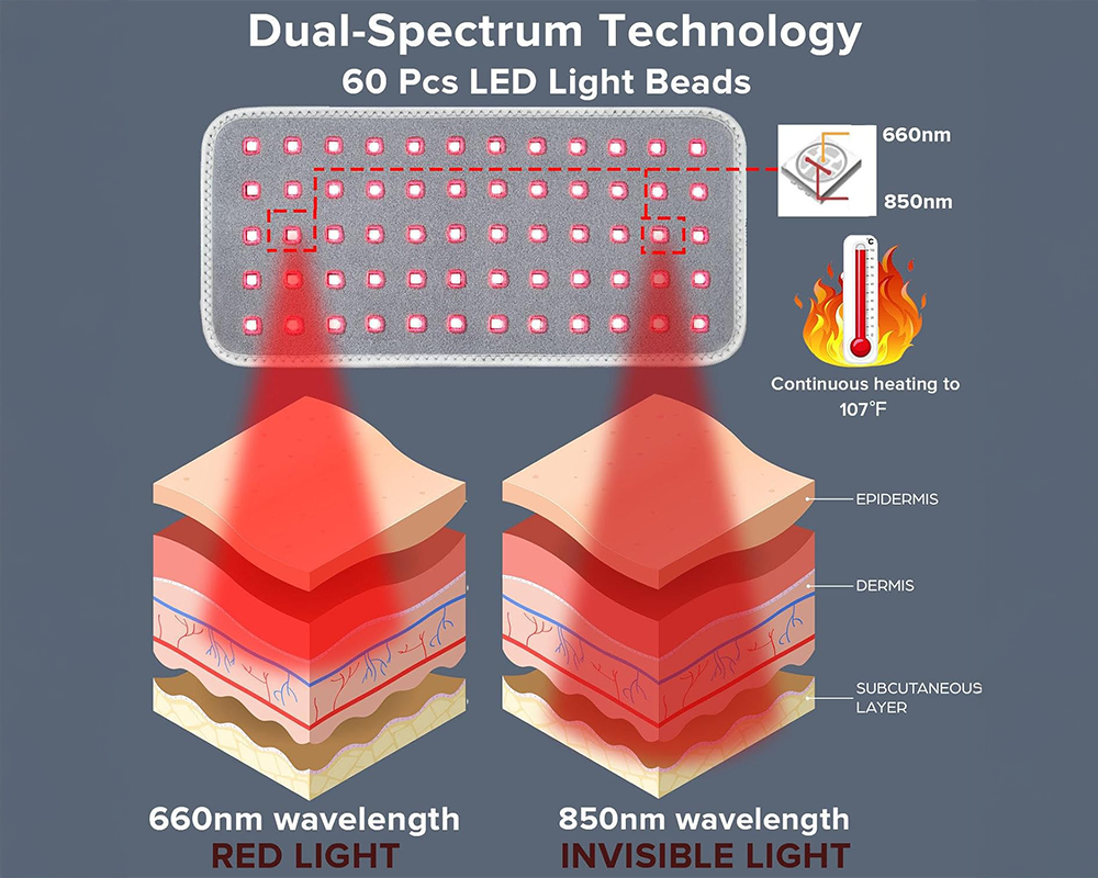 Red Light Therapy for Body Pain Relief