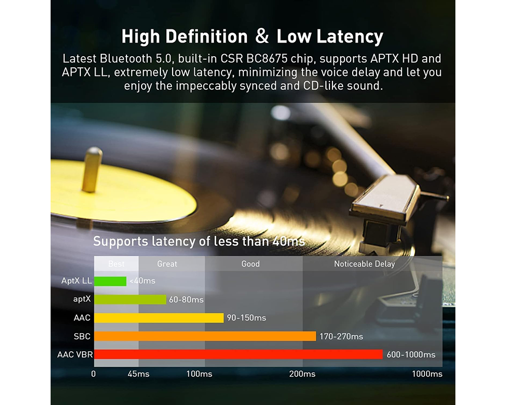 2 in 1 Bluetooth 5.0 Transmitter Receiver 3.5mm AUX Wireless Audio Adapter