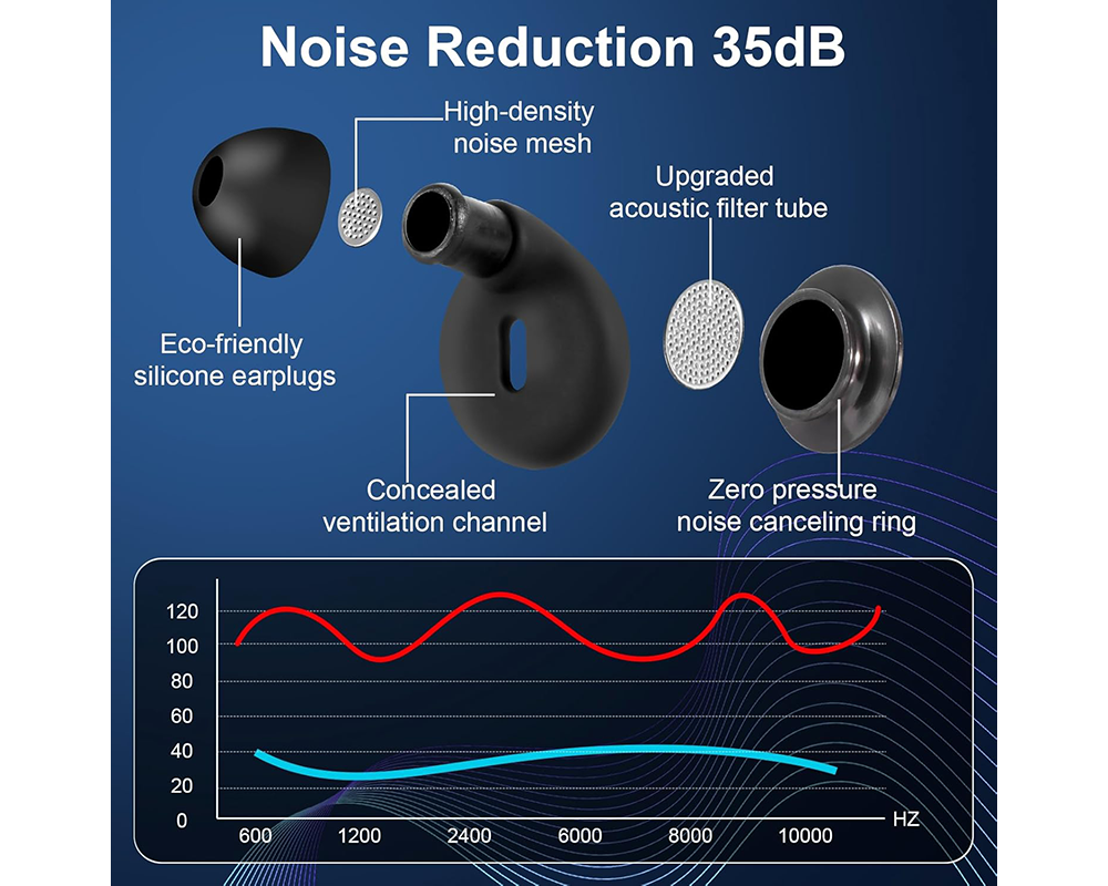 Ear Plugs for Sleeping Noise Cancelling Reusable Earplugs for Sleep Work- Black