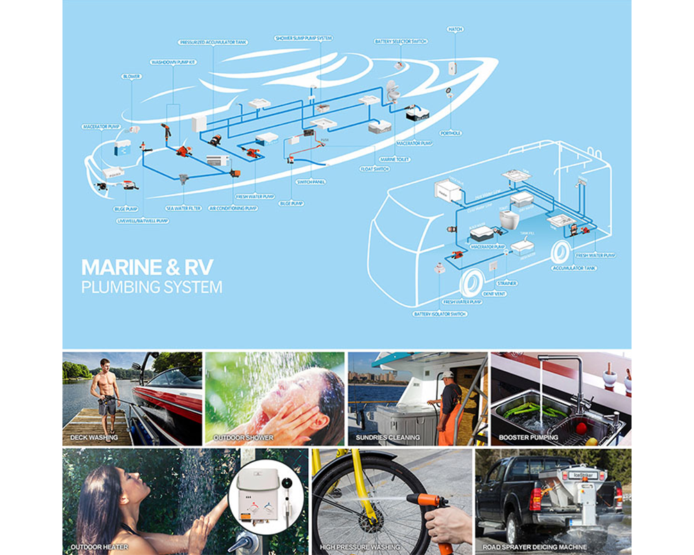 Water Pressure System 55PSI 12V