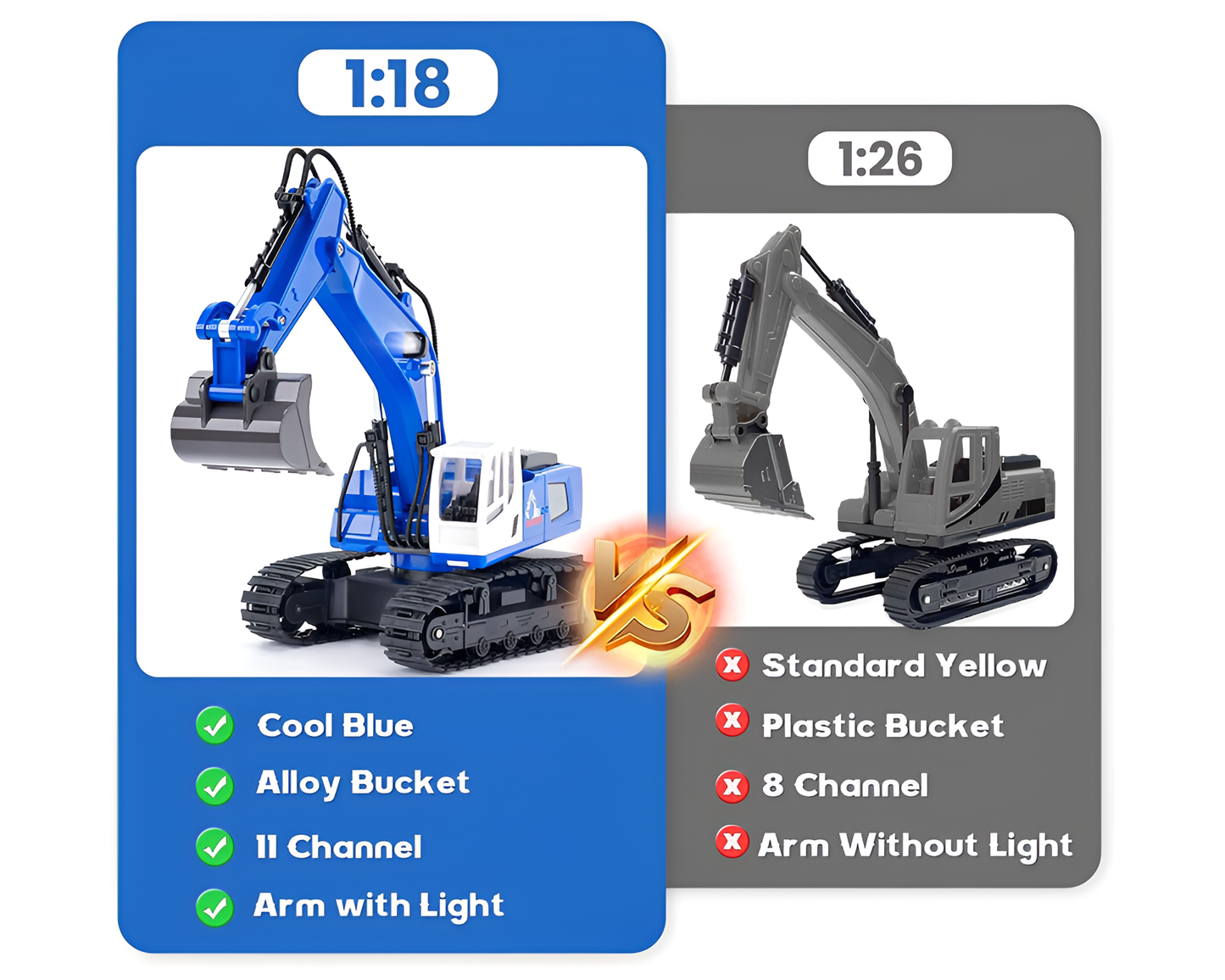 Remote Control RC Excavator Digger – 1/18 Scale RC Construction Vehicle with LED Lights