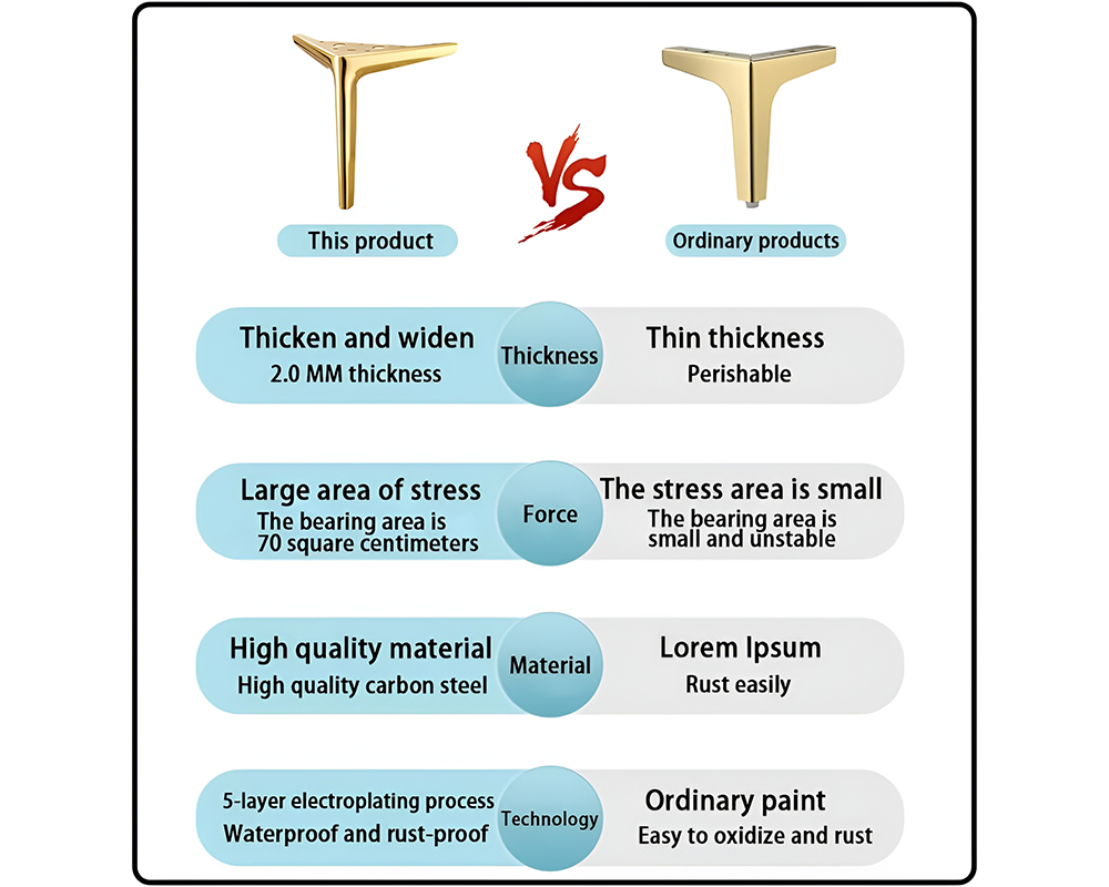 4Pcs Gold Metal Table Legs – 15cm Adjustable Furniture Legs Heavy Duty for Chairs, Dressers & Coffee Tables