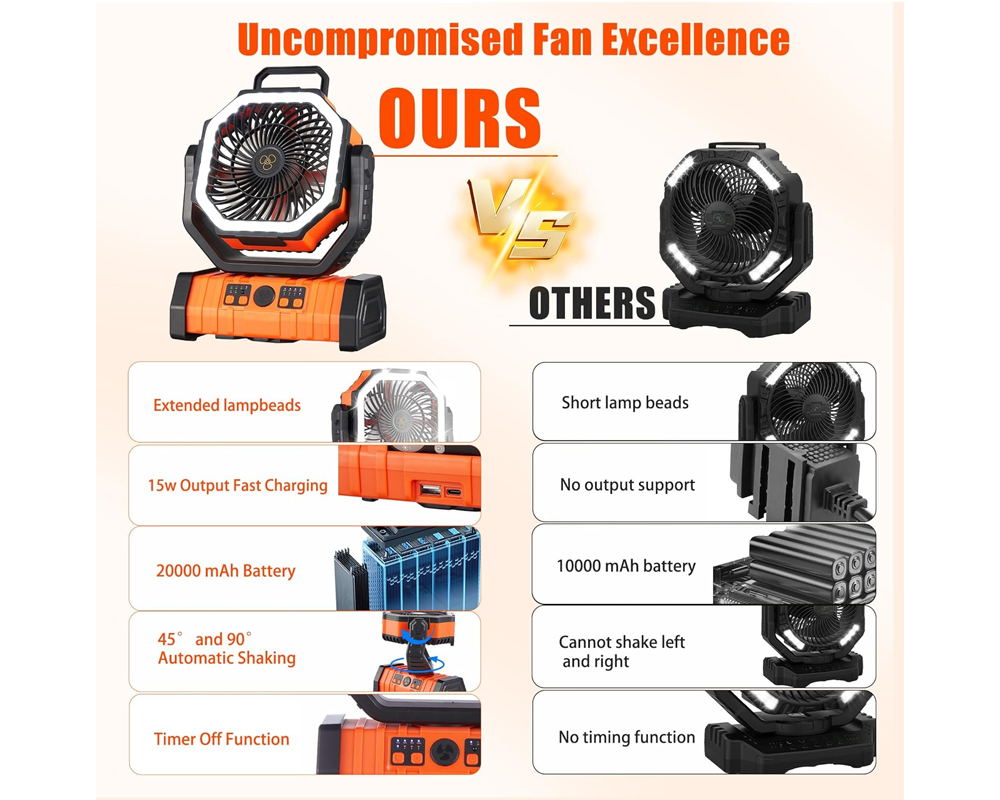 Portable Rechargeable Camping Lantern Fan with LED Light Rotatable for Home Tents