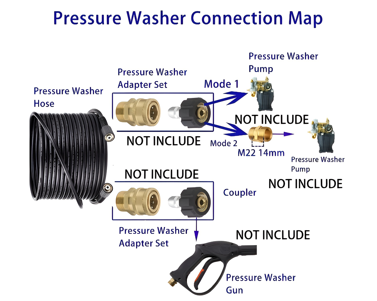 High Pressure Water Blaster Hose – 10 m Heavy Duty 4000 PSI Pressure Washer Hose