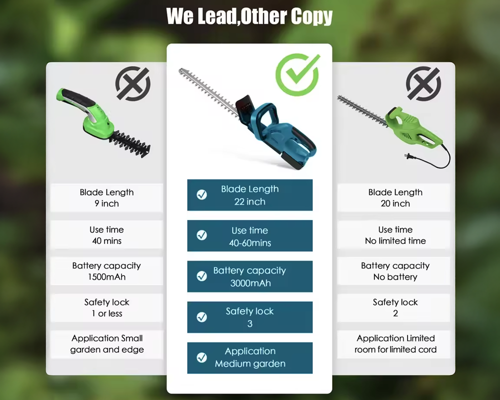 Cordless Hedge Trimmer Powerful Battery Powered Hedge Trimmer for Home & Garden