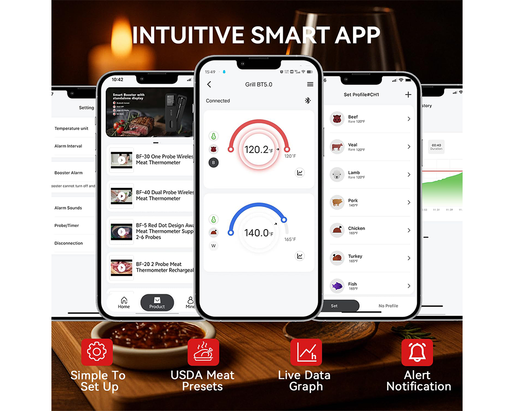 Smart Meat Thermometer Bluetooth BBQ Thermometer with Dual Probes