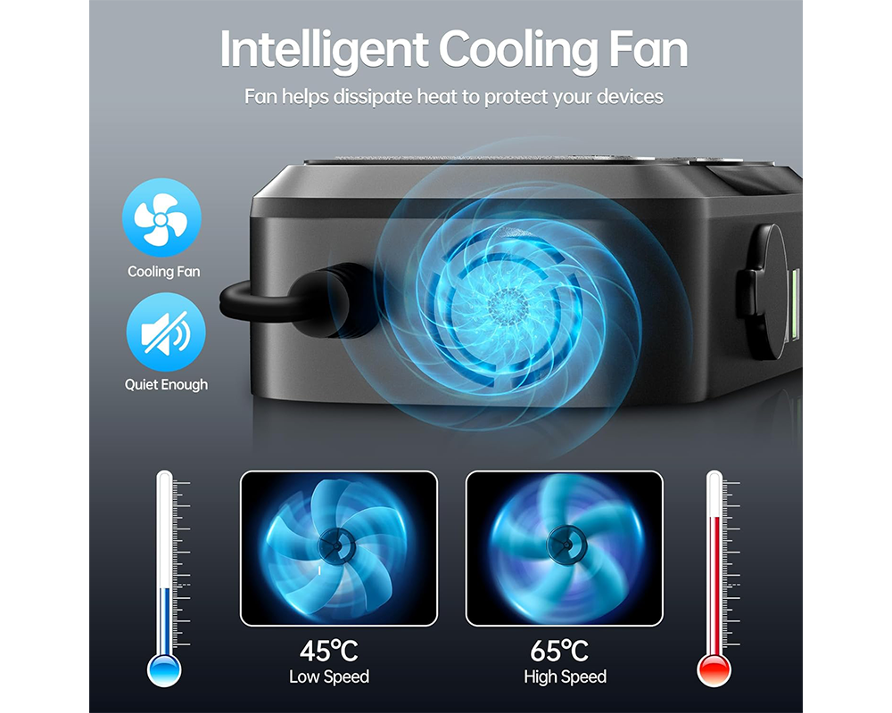 Car Inverter 200W 7 in 1 Fast Charging DC to AC Converter