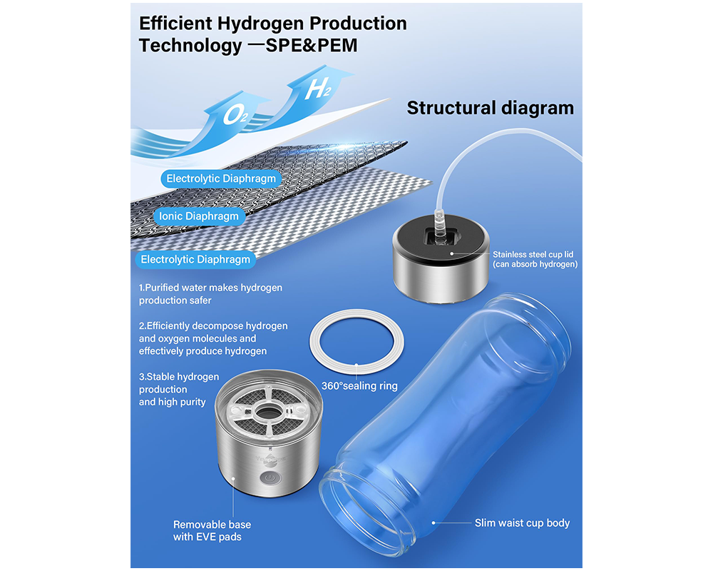 Hydrogen Water Bottle Generator Advanced Hydrogen Water Bottle