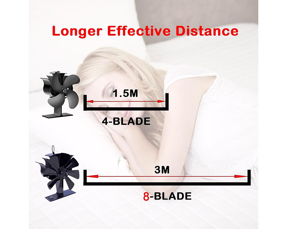 8 Blades Wood Stove Fan