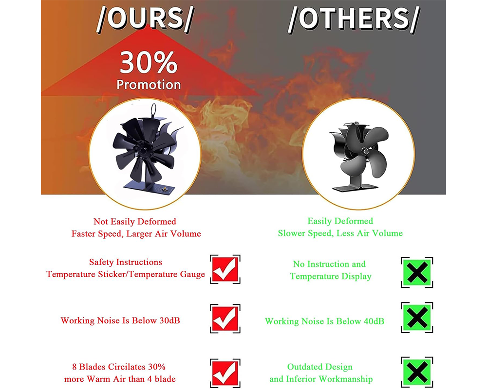 8 Blades Wood Stove Fan