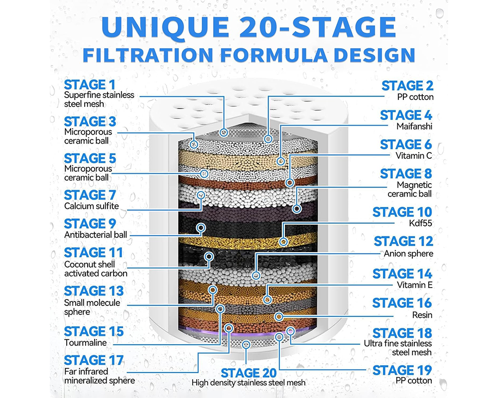 20 Stage Shower Filter Replacement Cartridge