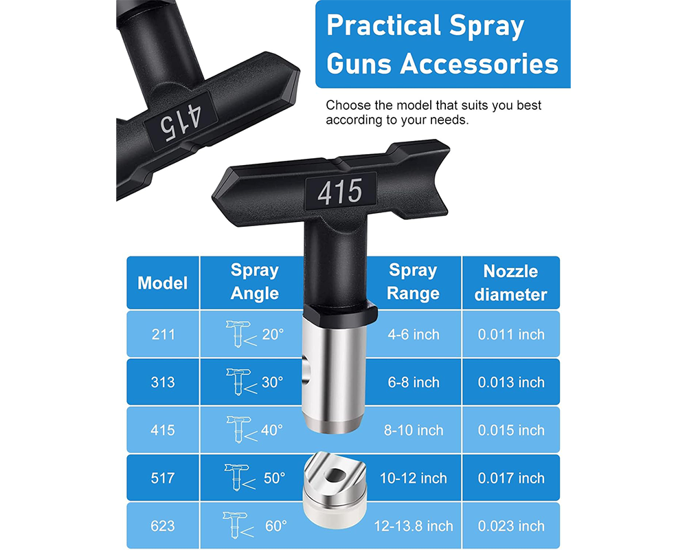 Airless Paint Sprayer Tips 5PCS Reversible Spray Nozzle Set