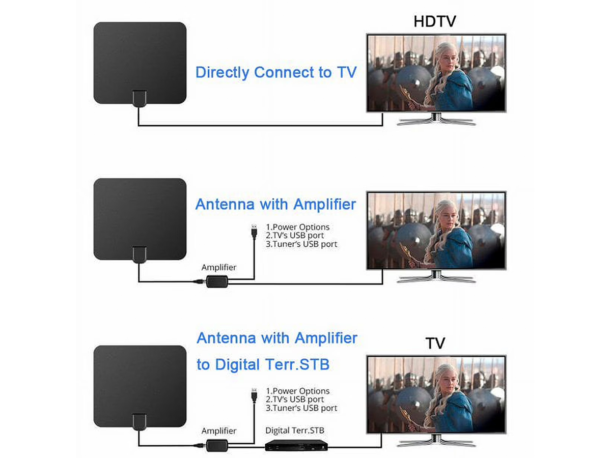 Freeview TV Antenna Amplified Indoor Digital HDTV Aerial