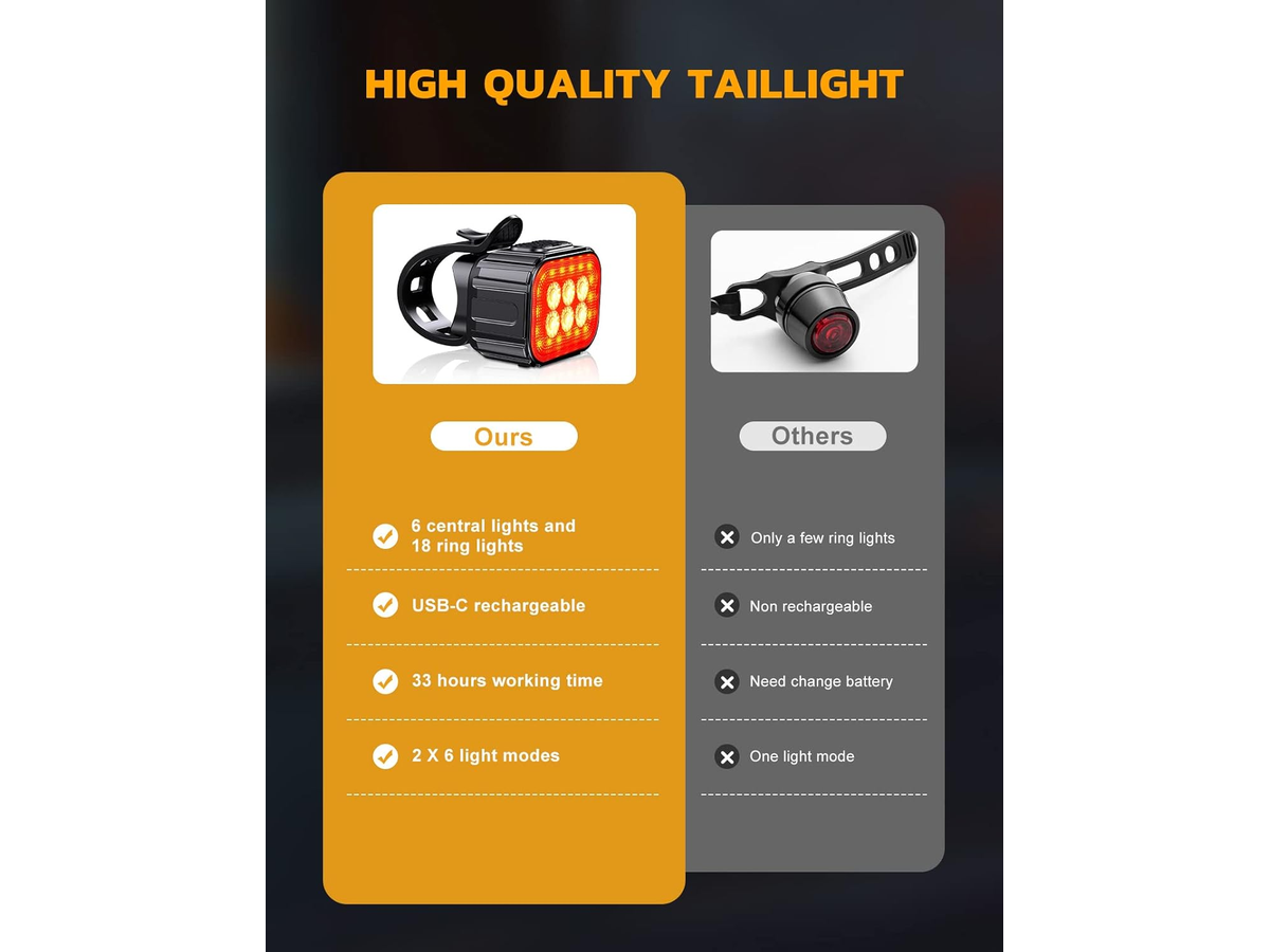 Rechargeable Bicycle Lights Waterproof