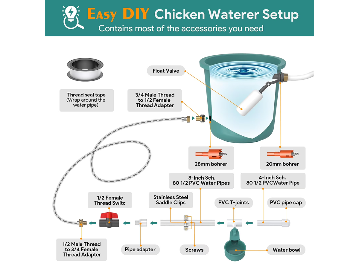Automatic Chicken Water Feeder System DIY Poultry Waterer with 9 Water Cups