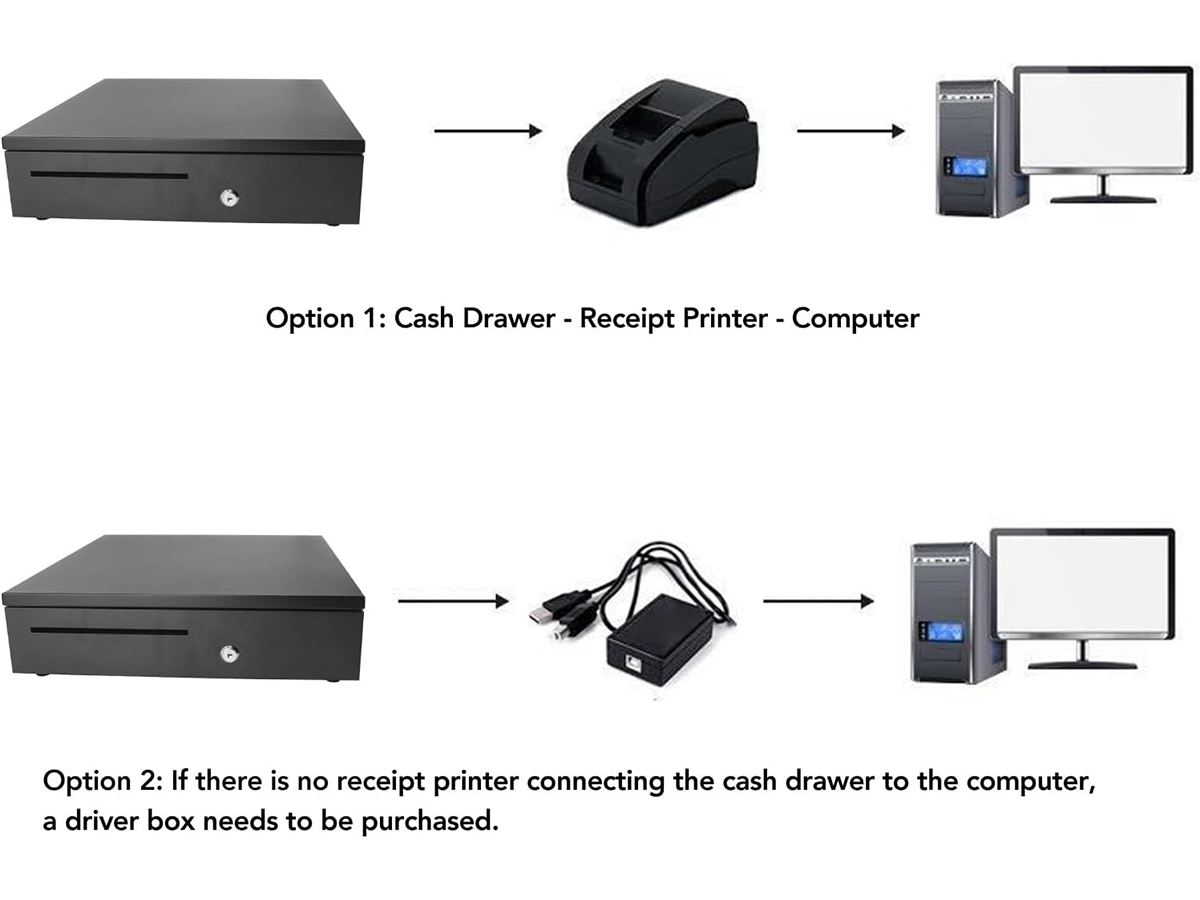 Automatic Cash Drawer with 5 Bill 8 Coin Compartments