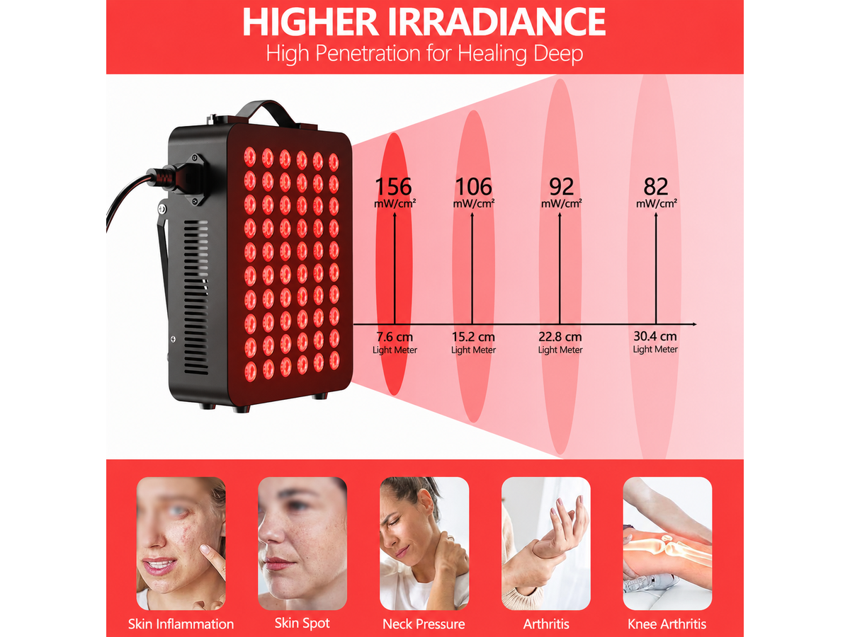 Full Body Red Light Therapy Panel
