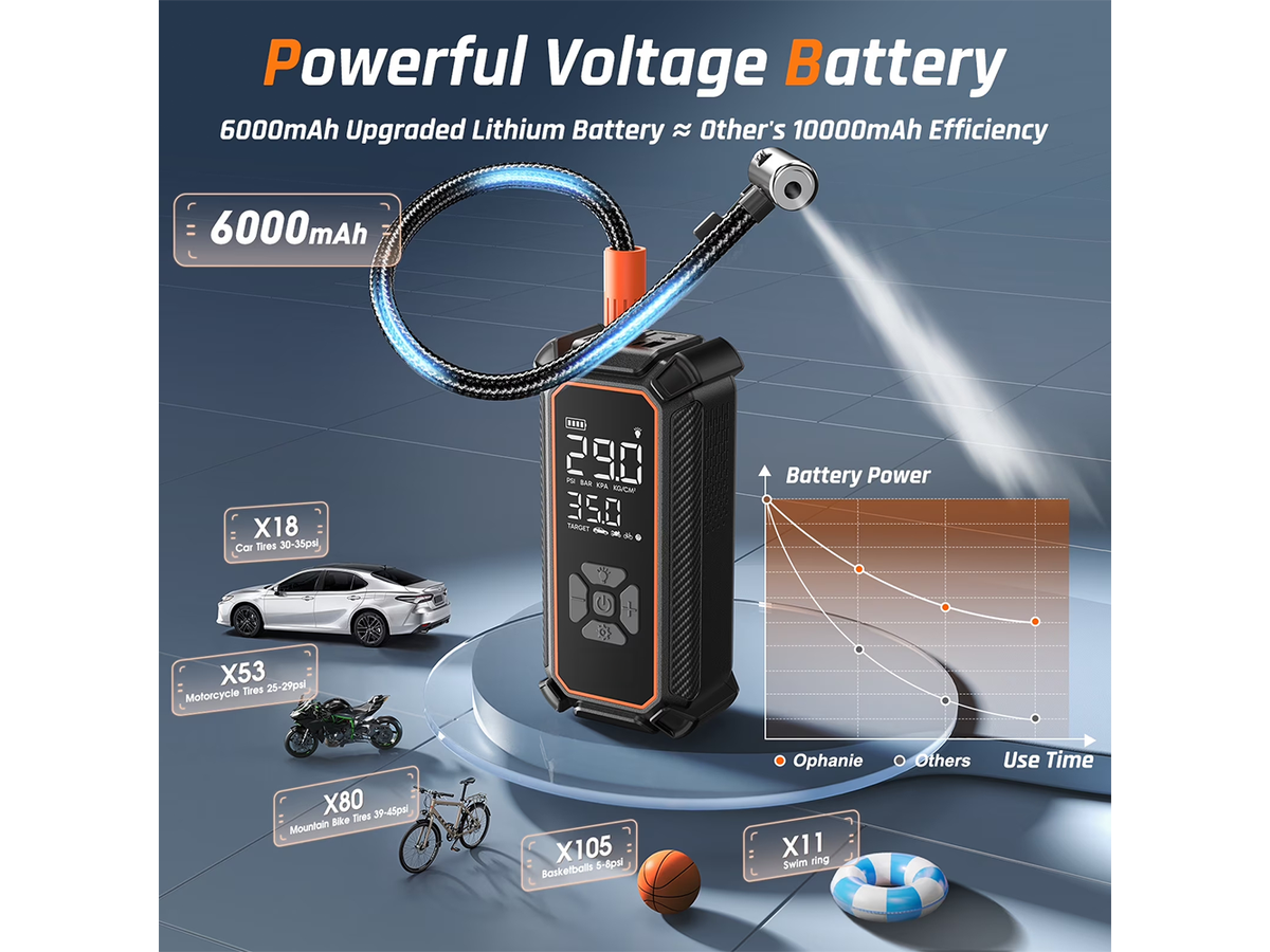 Cordless Tire Inflator 160 PSI Portable Air Compressor with 3000mAh Battery