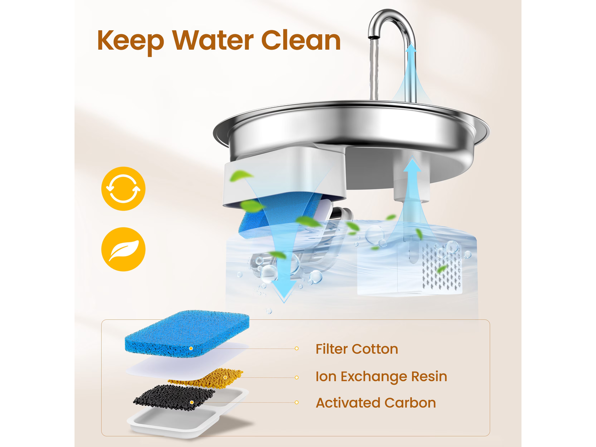 Stainless Steel Cat Water Fountain - 2L Water Dispenser with Dual Filter System