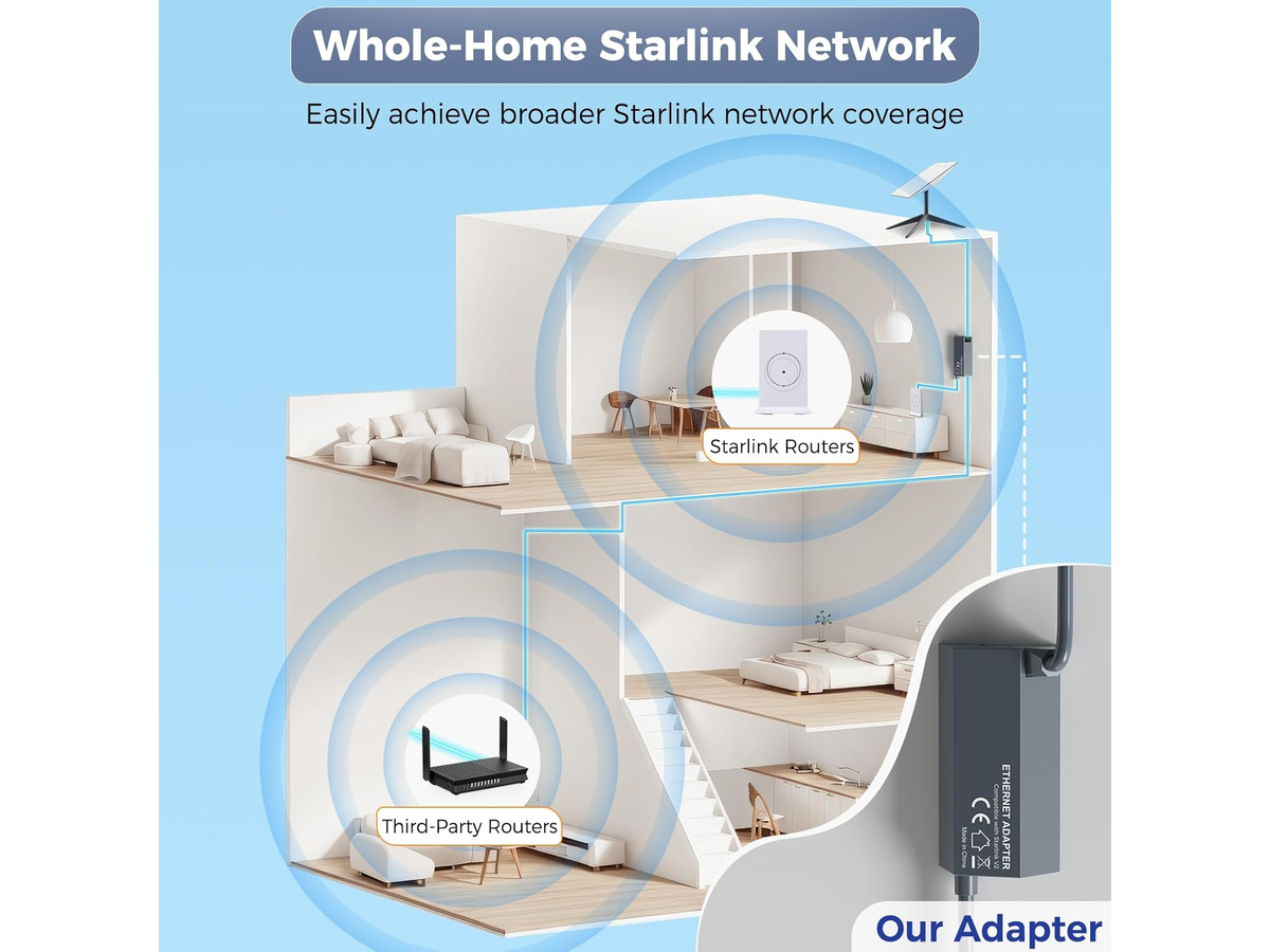 Starlink Gen 2 Ethernet Adapter Wired Network Adapter for Starlink Rectangular Dish