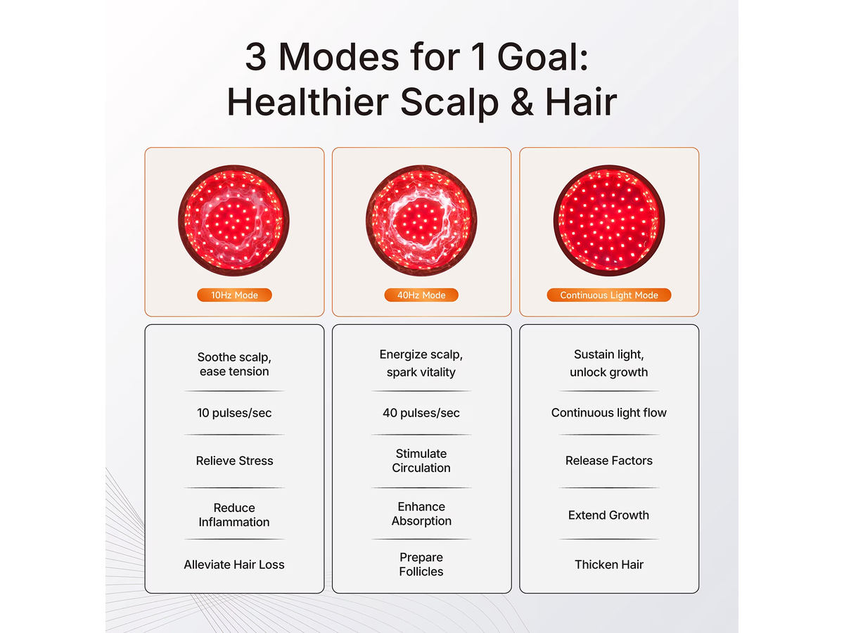 Red Light Therapy Hair Growth Cap 336 LED