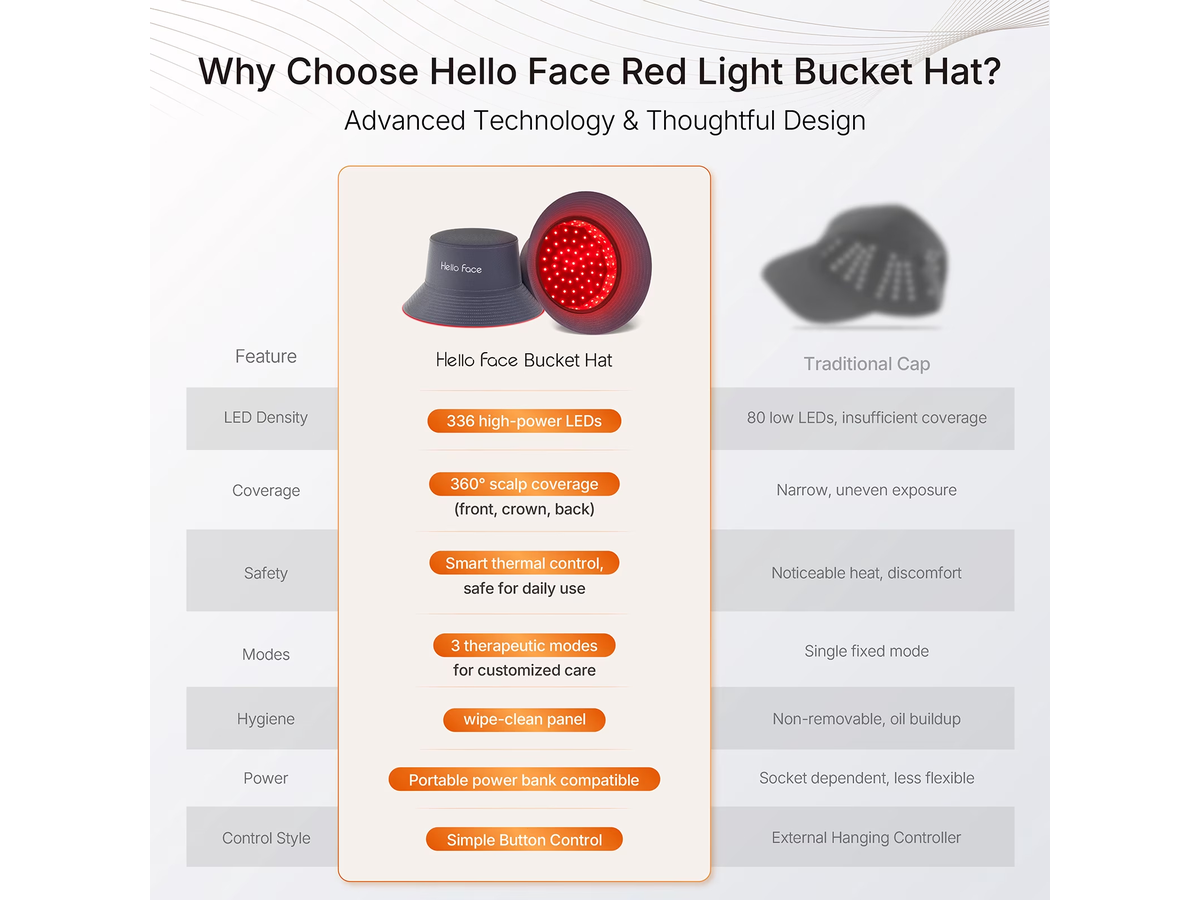 Red Light Therapy Hair Growth Cap 336 LED
