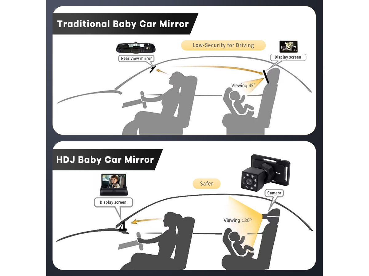 Car Monitor Camera Rear Seat Camera with Night Vision