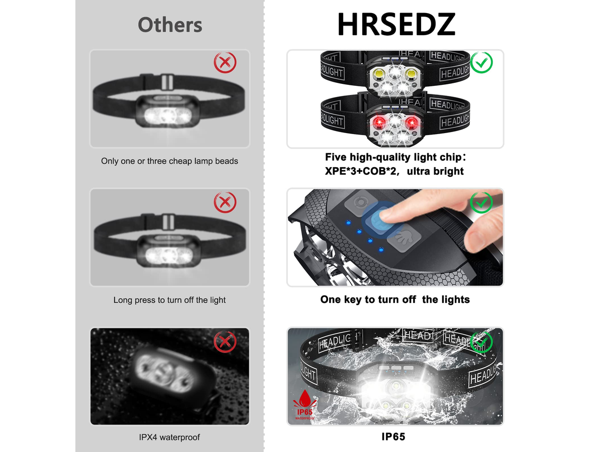 Headlamp Rechargeable