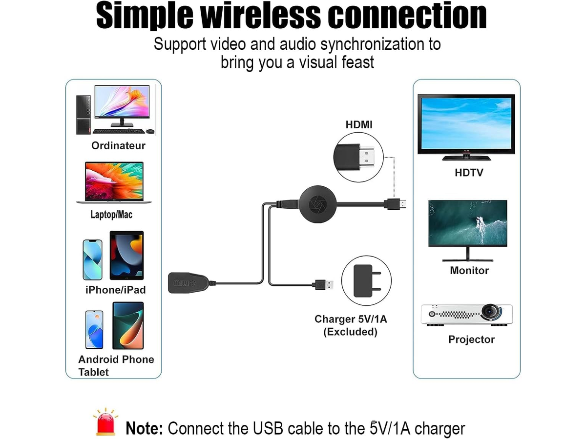Wireless HDMI Dongle Display Adapter Miracast AirPlay DLNA