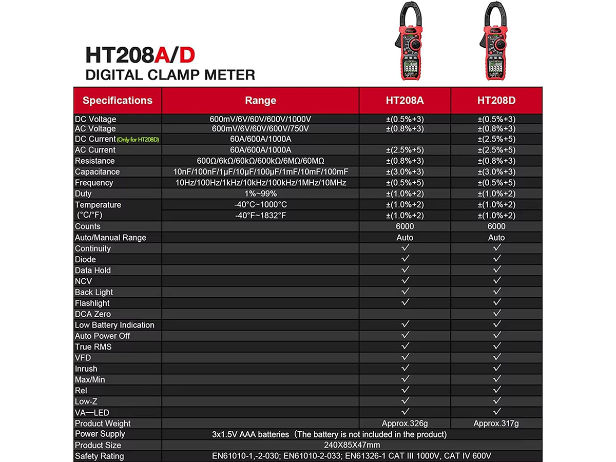 Digital Clamp Meter