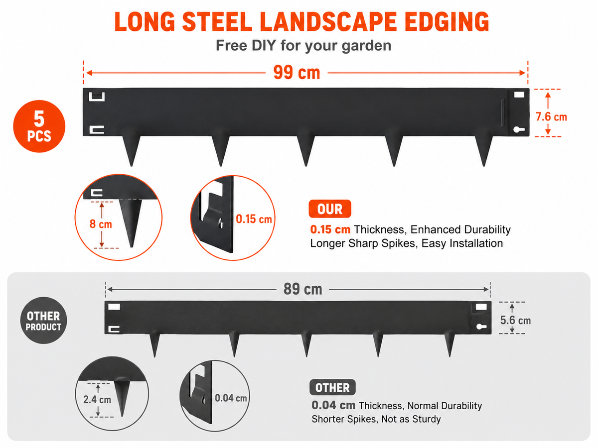 Garden Lawn Edging Steel 5 Pack