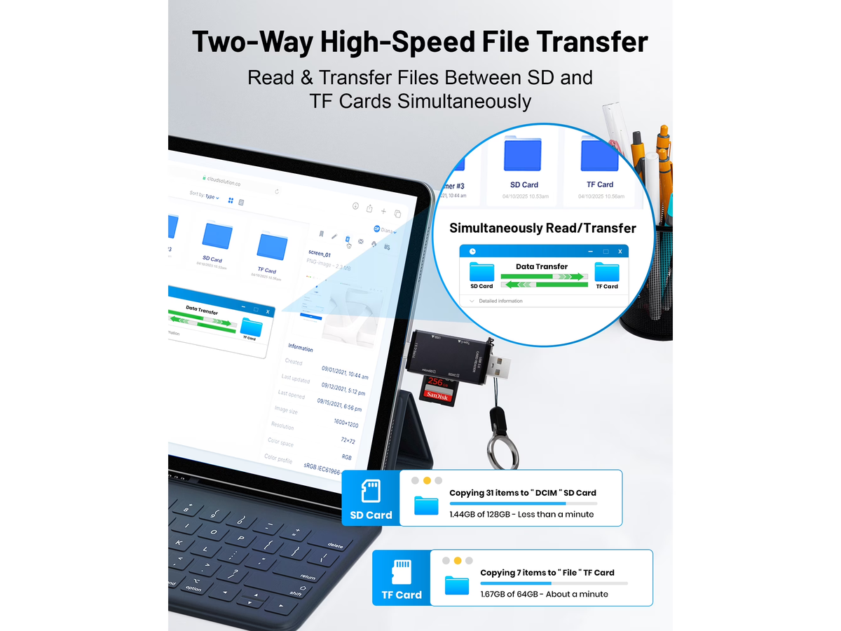 SD Card Reader 4 in 1 USB C
