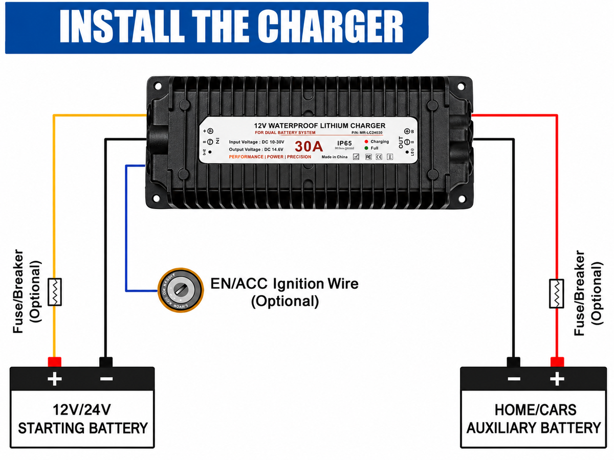 LiFePO4 Battery Charger DC 10-36V to 43.8V 10A