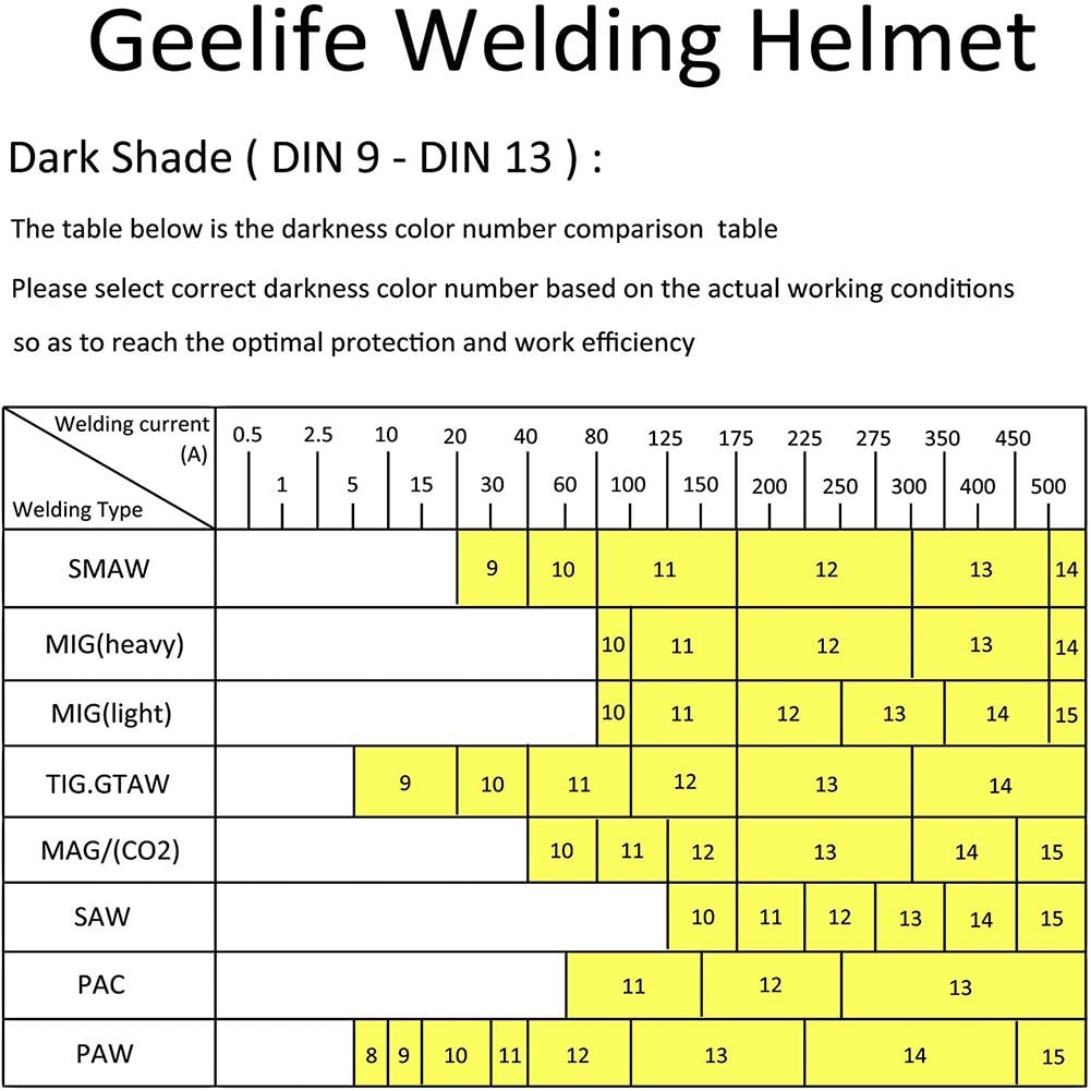 Auto Darkening Welding Helmet Black