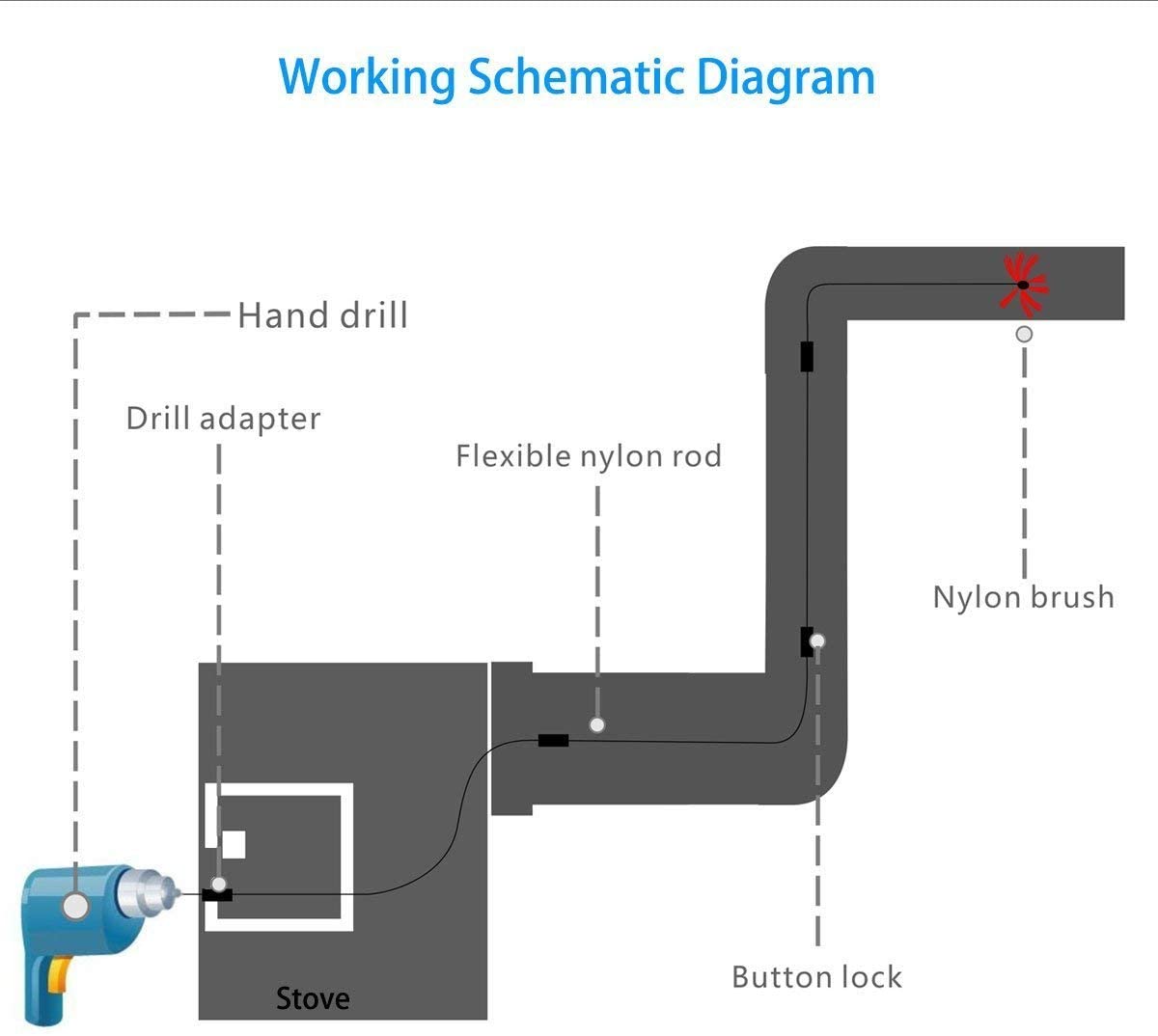 Chimney Brush Electrical Drill Drive Sweeping Cleaning Tool Kits with Nylon Flexible Rods – Safe for All Fireplace Chimneys and Wood Burning Stoves, 6M