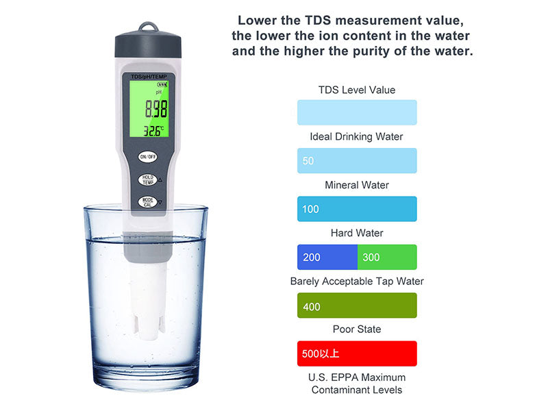 Digital PH Salinity Temp TDS EC Meter Water Quality Tester
