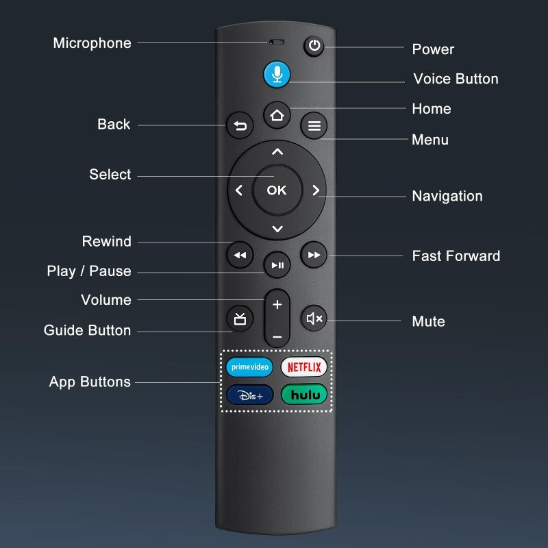 TV Voice Remote Control for Amazon Fire TV