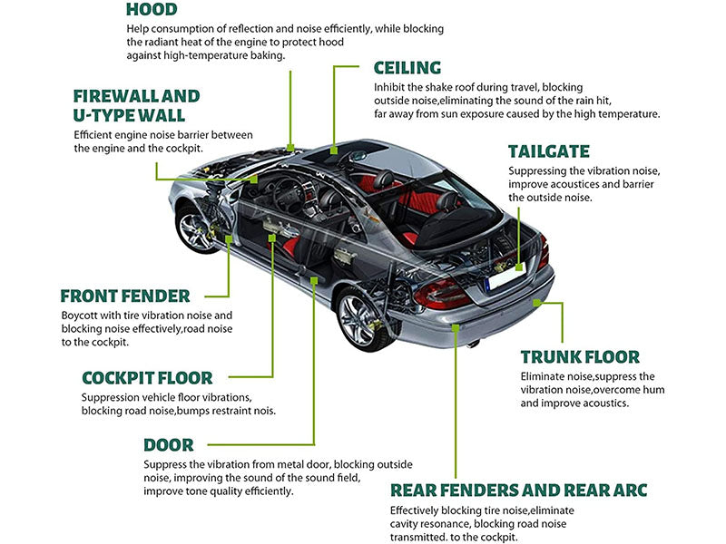 10PCS Car Heat Shield Mat Sound Deadener, 50x30CM Automotive Dampening Insulation for Noise Proofing, Vibration Resistance – Perfect for Doors, Floors, Hood, Trunk, and More