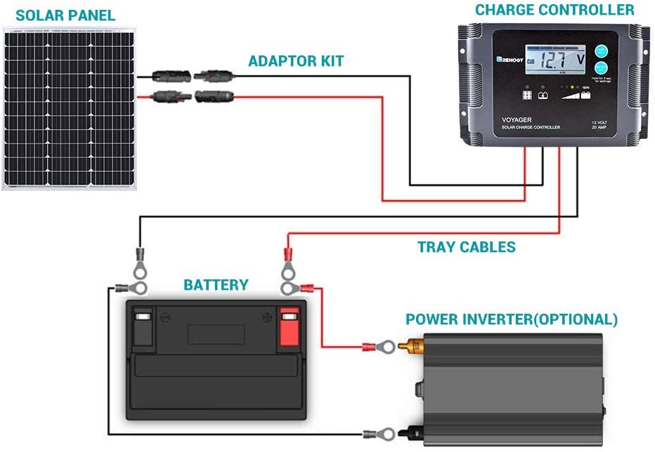 Solar Panel 50 Watt 12 Volt Monocrystalline Solar Panel